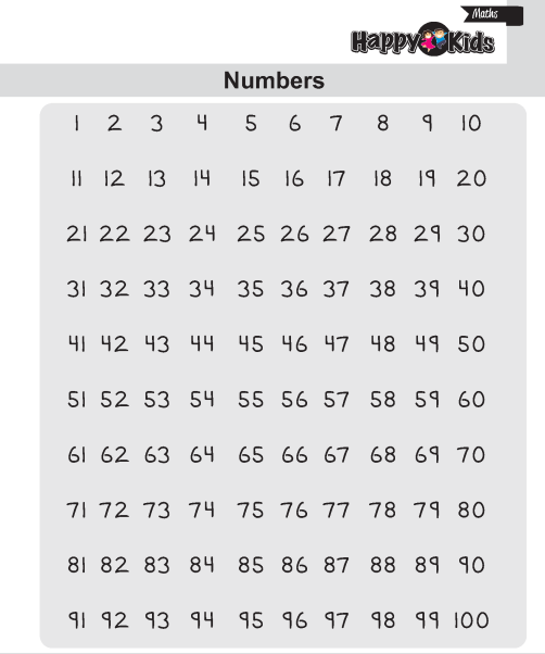 Kindergarten Maths Numbers